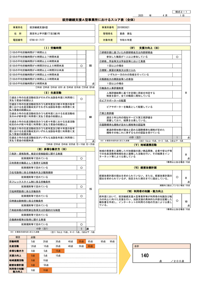 就労支援継続A型事業におけるスコア表
