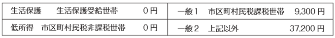 ご利用料金