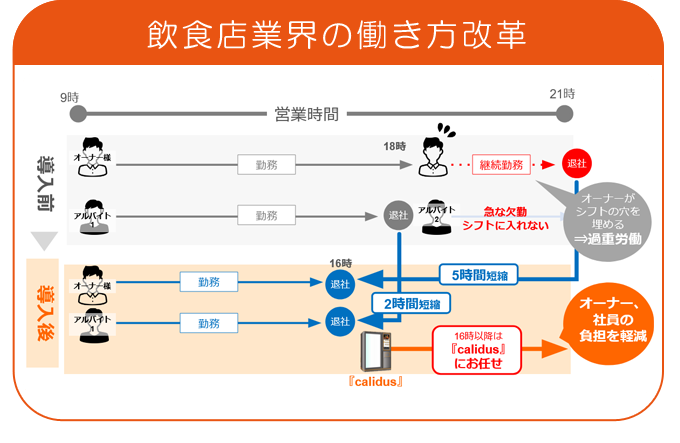 飲食店業界の働き方改革