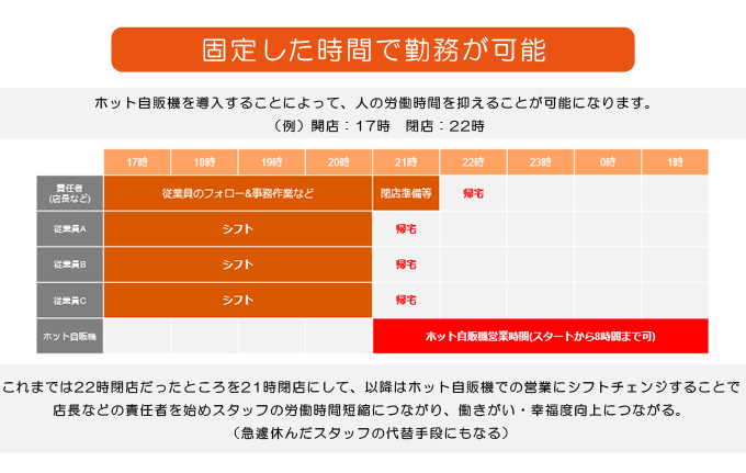 固定した時間で勤務が可能