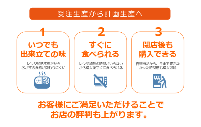 受注生産からの計画生産へ